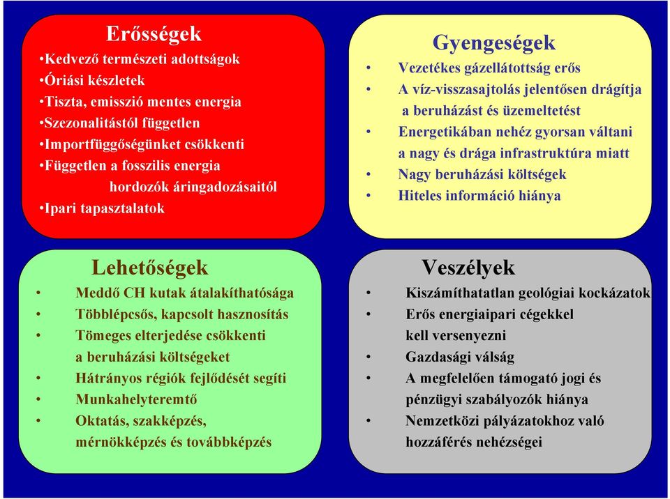 drága infrastruktúra miatt Nagy beruházási költségek Hiteles információ hiánya Lehetőségek Meddő CH kutak átalakíthatósága Többlépcsős, kapcsolt hasznosítás Tömeges elterjedése csökkenti a beruházási