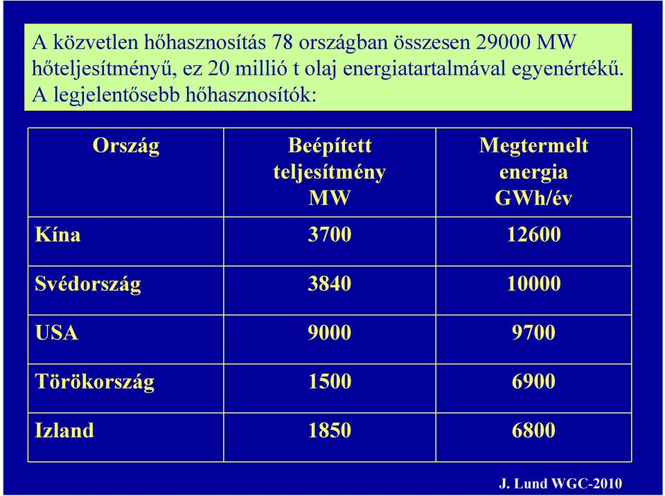 A legjelentősebb hőhasznosítók: Ország Beépített teljesítmény MW Megtermelt