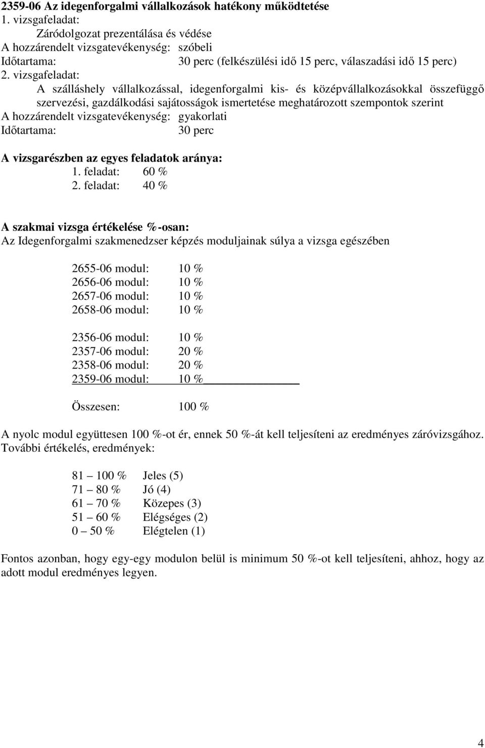 feladat: 40 % A szakmai vizsga értékelése %-osan: Az Idegenforgalmi szakmenedzser képzés moduljainak súlya a vizsga egészében 2655-06 modul: 10 % 2656-06 modul: 10 % 2657-06 modul: 10 % 2658-06