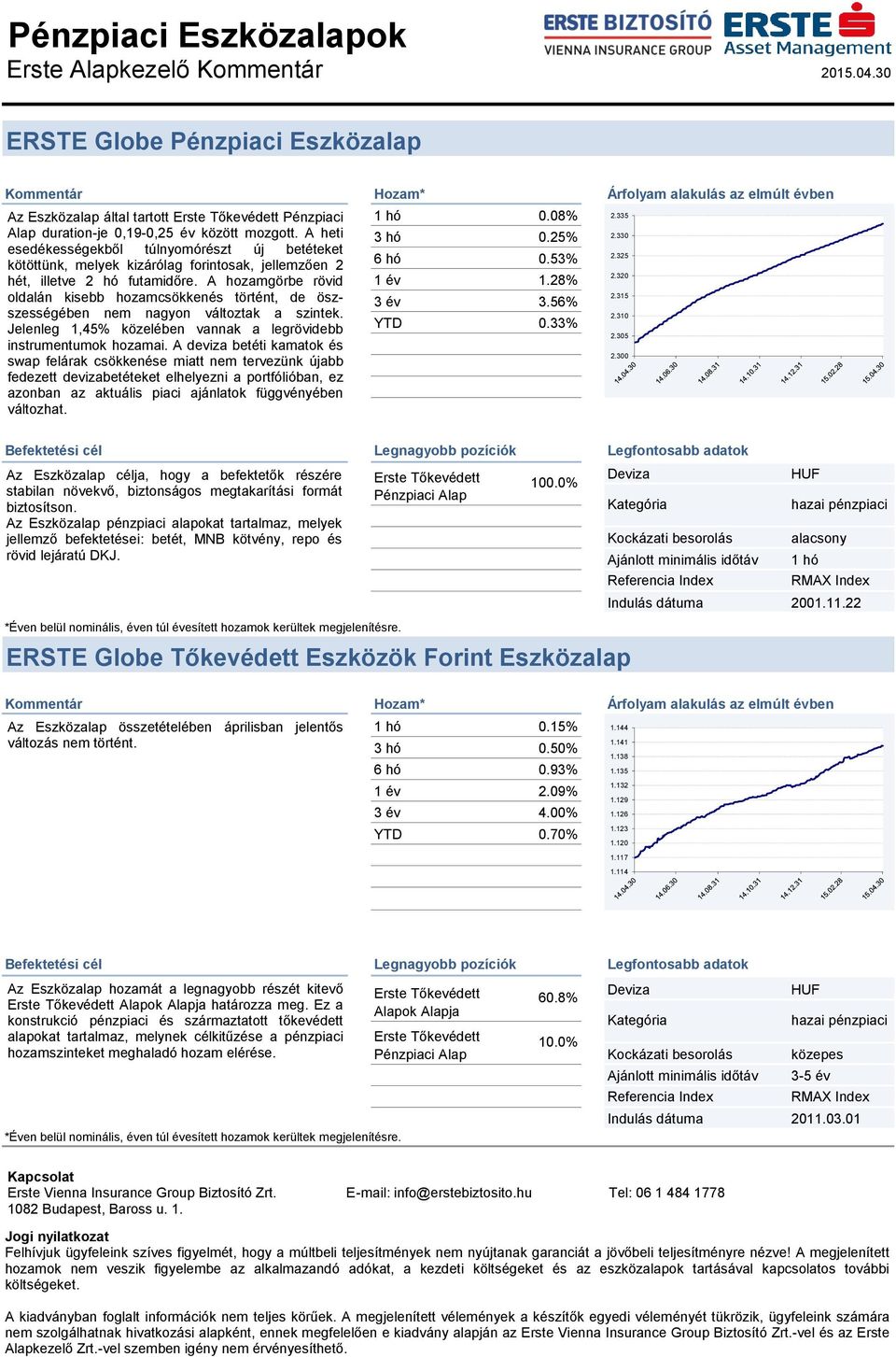 hozmgörbe rövid oldlán kisebb hozmcsökkenés történt, de öszszességében ngyon változtk szintek. Jelenleg 1,45% közelében vnnk legrövidebb instrumentumok hozmi.