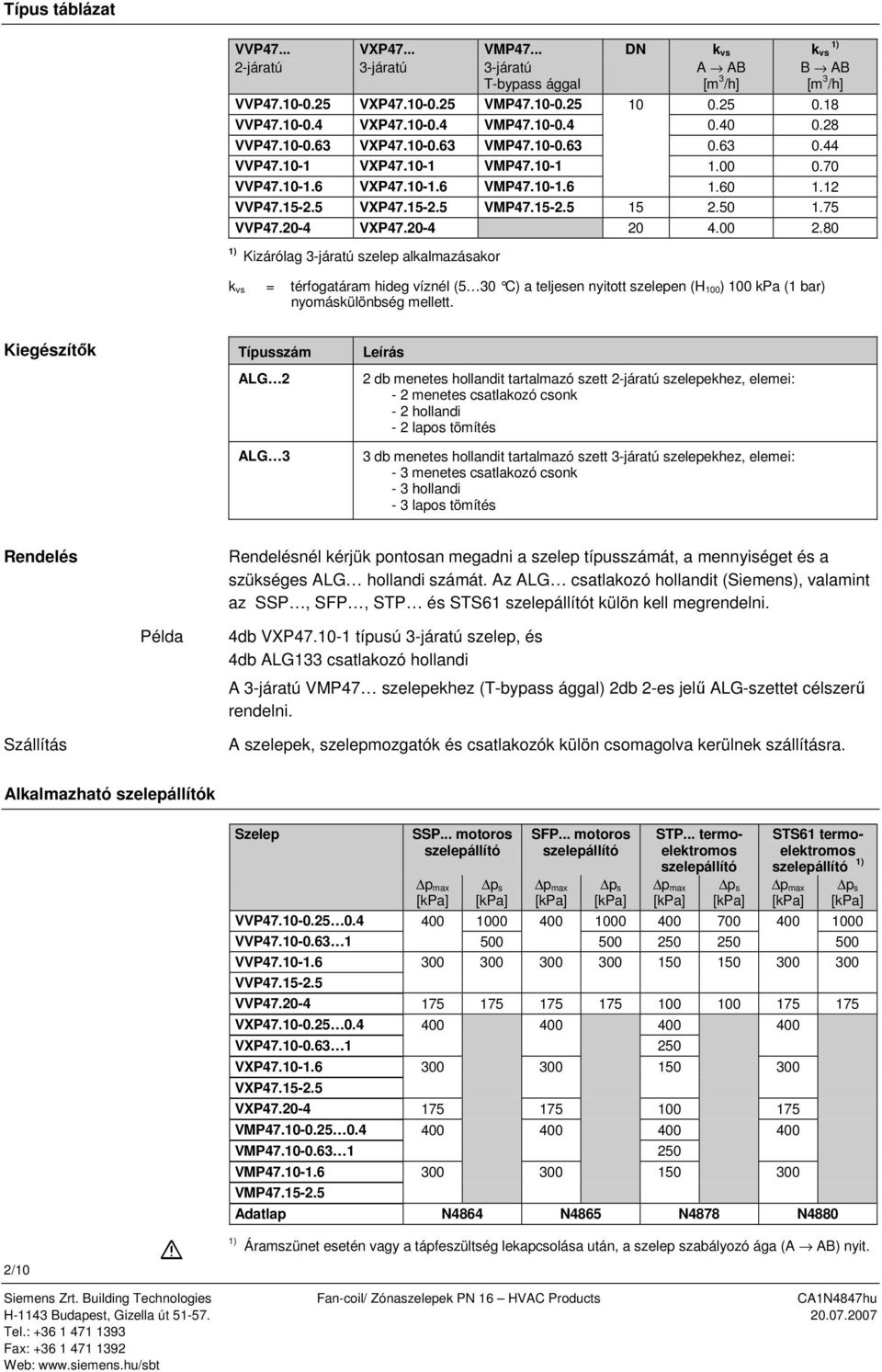 alkalmazásakor k vs = térfogatáram hideg víznél (5 30 C) a teljesen nyitott szelepen (H 0) 0 kpa (1 bar) nyomáskülönbség mellett Kiegészítők Típusszám L 2 L 3 Leírás 2 db menetes hollandit tartalmazó