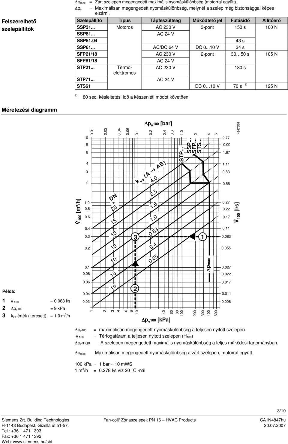 N SFP81/18 C 24 V STP21 Termoelektromos C 230 V 180 s STP71 C 24 V STS61 DC 0 V 70 s 1) 125 N 1) 80 sec késleltetési idő a készenléti módot követően Méretezési diagramm Példa: 1 V & 0 = 0083 l/s 2 p