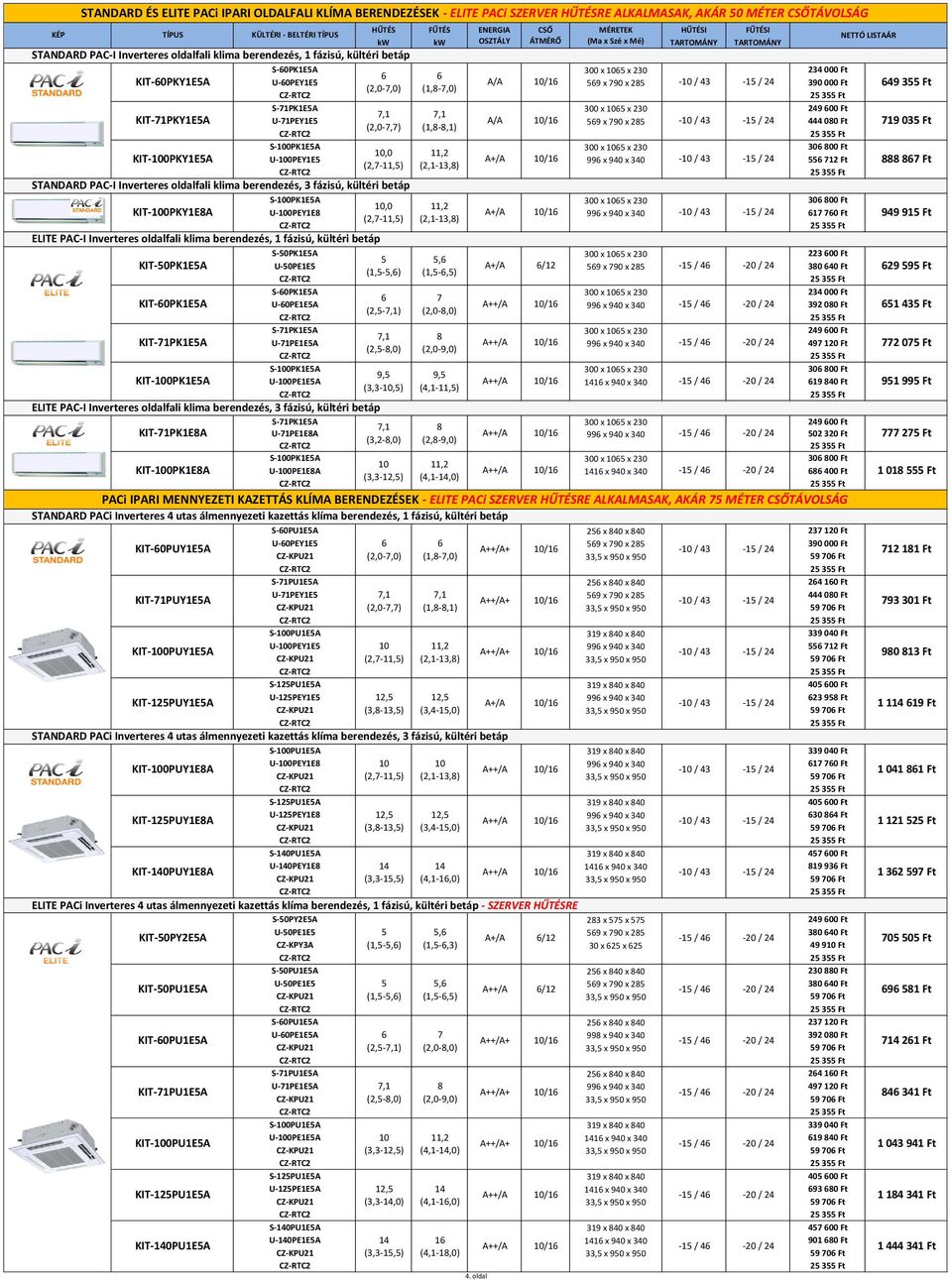 A/A /1 59 x 90 x 25 444 00 Ft (2,0-,) (1,-,1) S-0PK1E5A 300 x 5 x 230 30 00 Ft,0 11,2 U-0PEY1E5 A+/A /1 99 x 940 x 340 55 12 Ft (2,-11,5) (2,1-13,) 49 355 Ft 19 035 Ft Ft STANDARD PAC-I Inverteres