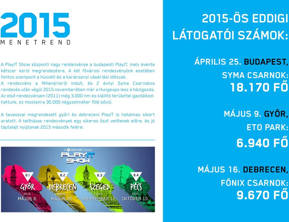 A rendezvény a Millenárisról indult, és 2 évnyi Syma Csarnokos rendezés után végül 2015 novemberében már a Hungexpo lesz a házigazda. Az első rendezvényen (2011) még 3.