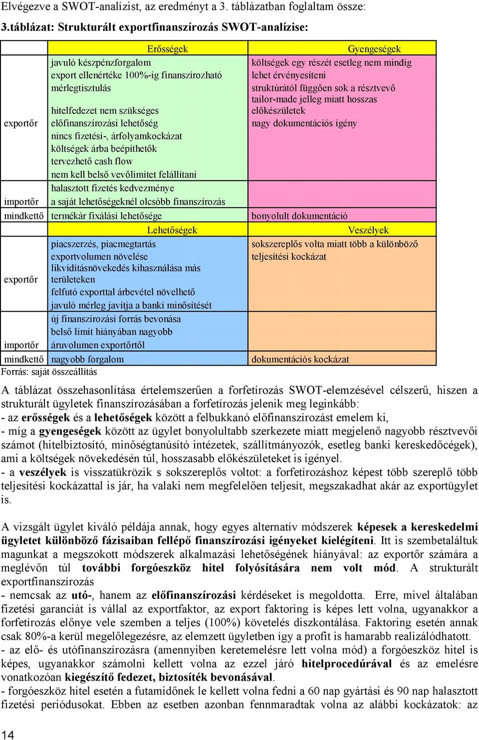 mindig lehet érvényesíteni struktúrától függően sok a résztvevő tailor-made jelleg miatt hosszas előkészületek hitelfedezet nem szükséges exportőr előfinanszírozási lehetőség nagy dokumentációs igény