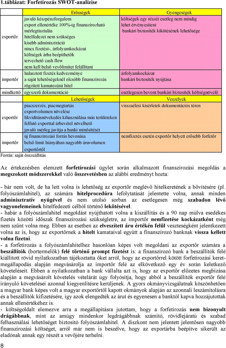 nem kell belső vevőlimitet felállítani halasztott fizetés kedvezménye árfolyamkockázat importőr a saját lehetőségeknél olcsóbb finanszírozás bankári biztosíték nyújtása rögzített kamatozású hitel