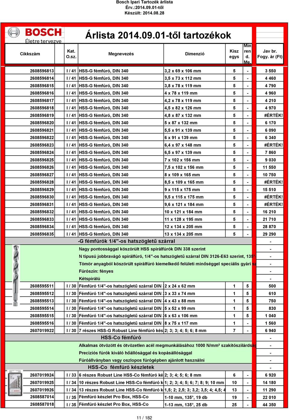 970 2608596819 I / 41 HSS-G fémfúró, DIN 340 4,8 x 87 x 132 mm 5 - #ÉRTÉK!