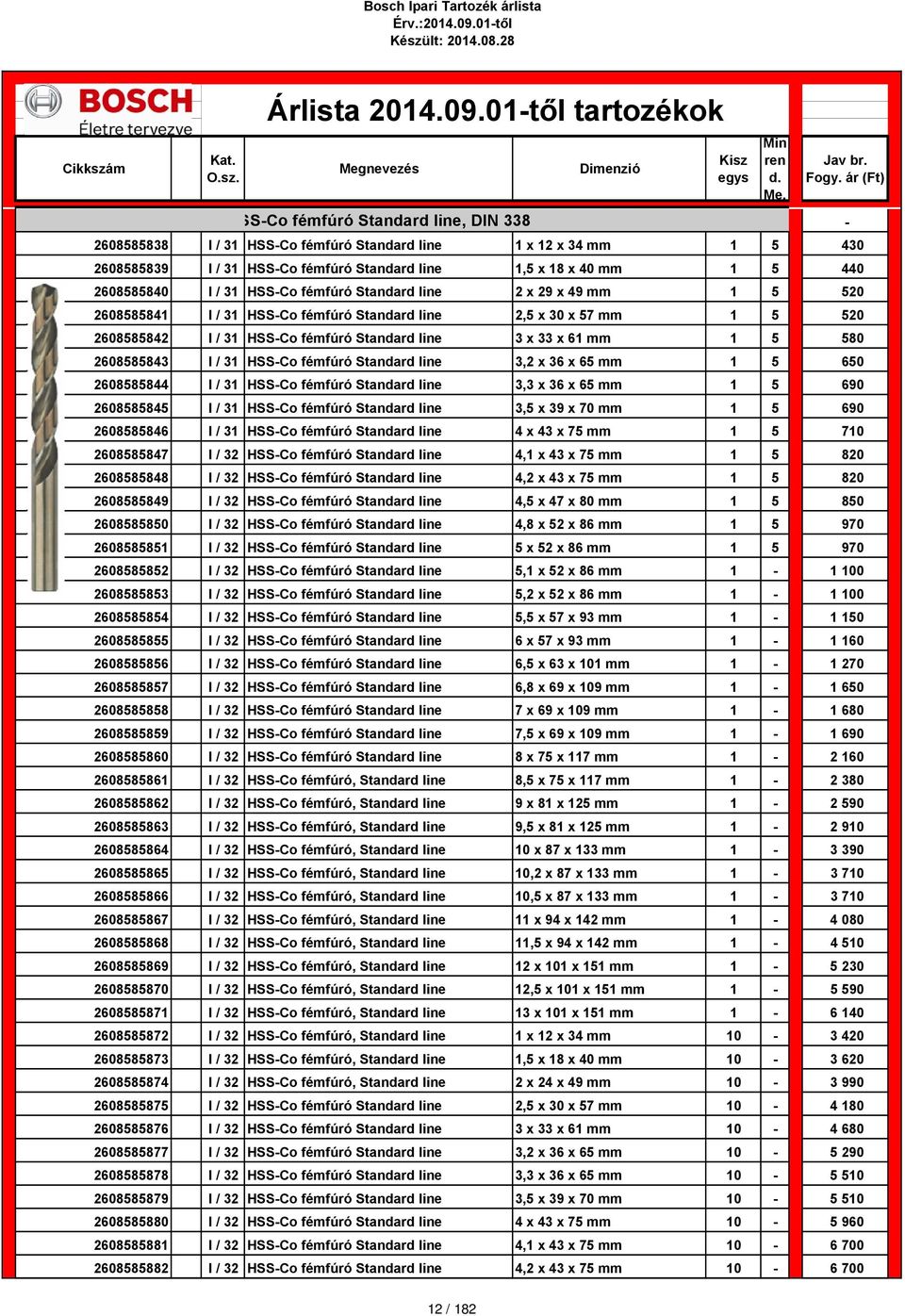 2608585843 I / 31 HSS-Co fémfúró Standard line 3,2 x 36 x 65 mm 1 5 650 2608585844 I / 31 HSS-Co fémfúró Standard line 3,3 x 36 x 65 mm 1 5 690 2608585845 I / 31 HSS-Co fémfúró Standard line 3,5 x 39