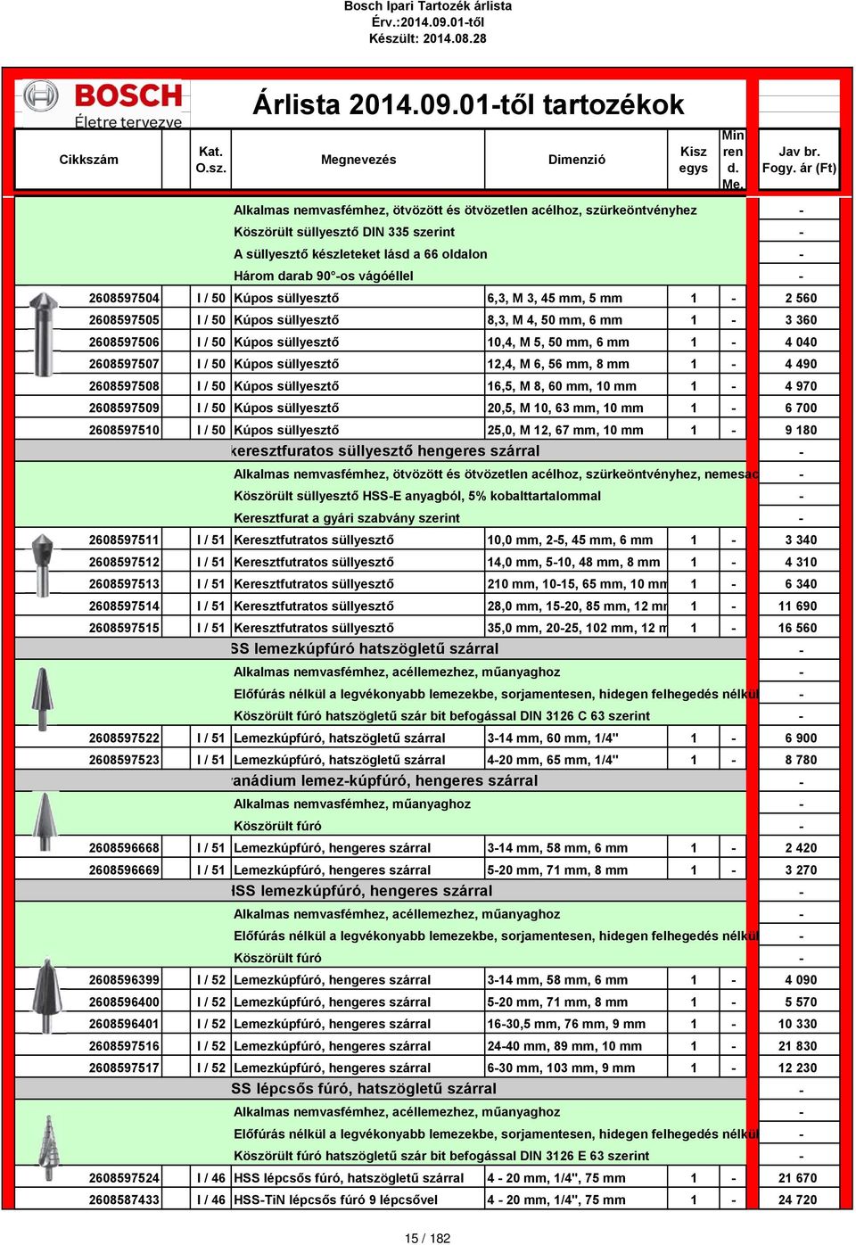 50 Kúpos süllyesztő 12,4, M 6, 56 mm, 8 mm 1-4 490 2608597508 I / 50 Kúpos süllyesztő 16,5, M 8, 60 mm, 10 mm 1-4 970 2608597509 I / 50 Kúpos süllyesztő 20,5, M 10, 63 mm, 10 mm 1-6 700 2608597510 I