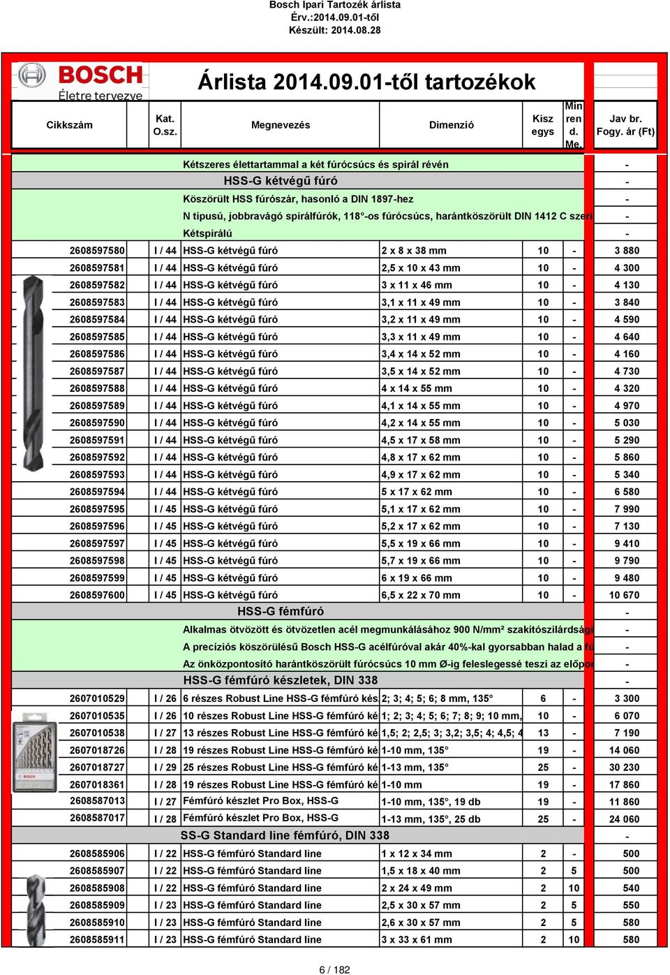 x 46 mm 10-4 130 2608597583 I / 44 HSS-G kétvégű fúró 3,1 x 11 x 49 mm 10-3 840 2608597584 I / 44 HSS-G kétvégű fúró 3,2 x 11 x 49 mm 10-4 590 2608597585 I / 44 HSS-G kétvégű fúró 3,3 x 11 x 49 mm