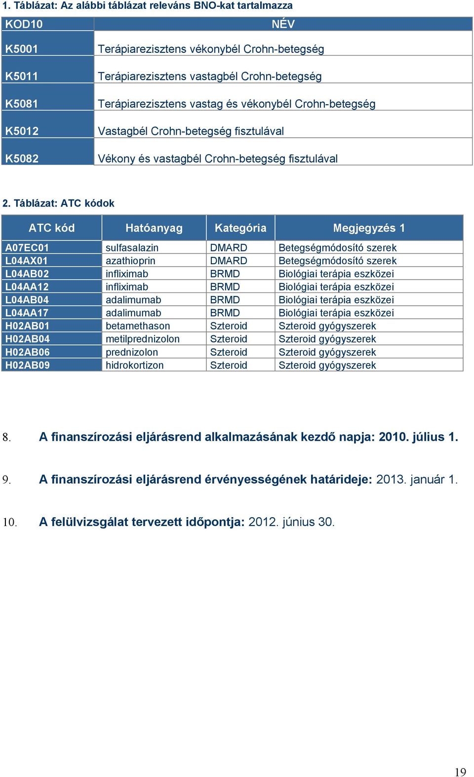 Táblázat: ATC kódok ATC kód Hatóanyag Kategória Megjegyzés 1 A07EC01 sulfasalazin DMARD Betegségmódosító szerek L04AX01 azathioprin DMARD Betegségmódosító szerek L04AB02 infliximab BRMD Biológiai