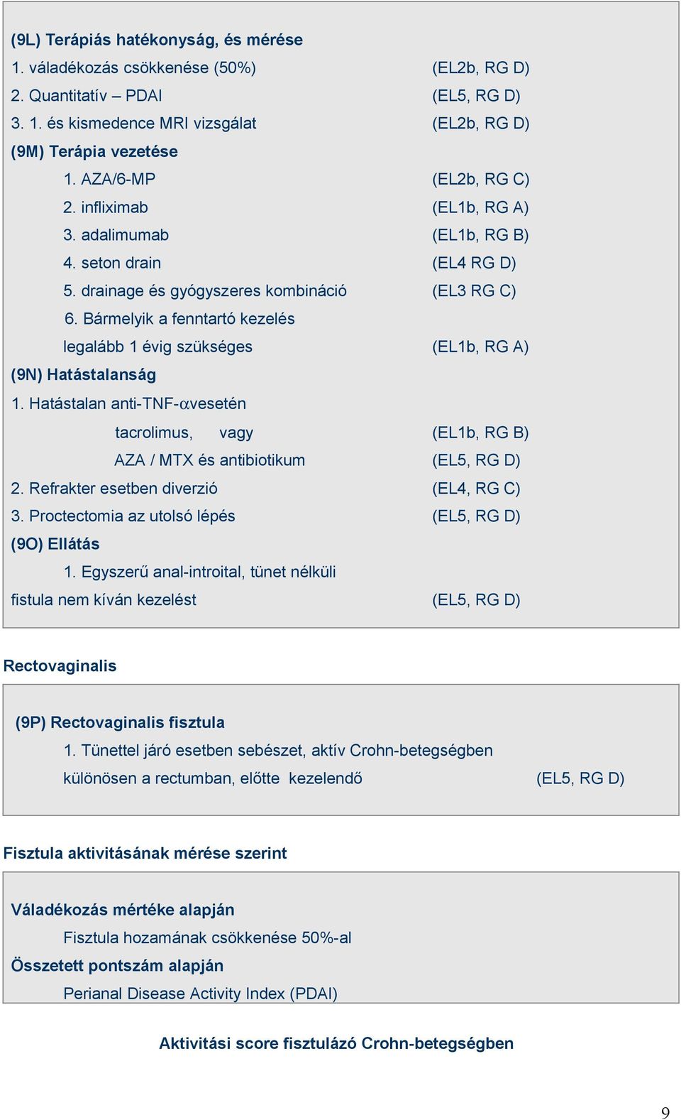 Bármelyik a fenntartó kezelés legalább 1 évig szükséges (EL1b, RG A) (9N) Hatástalanság 1. Hatástalan anti-tnf-αvesetén tacrolimus, vagy (EL1b, RG B) AZA / MTX és antibiotikum (EL5, RG D) 2.