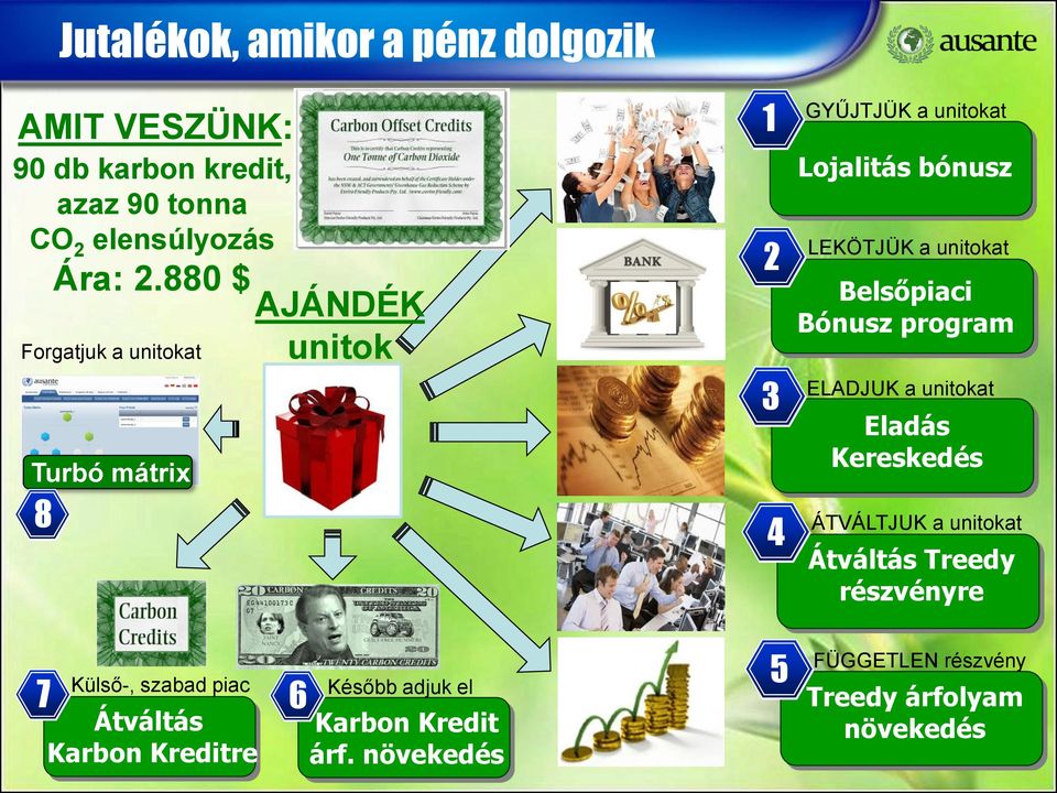 unitokat Belsőpiaci Bónusz program ELADJUK a unitokat Eladás Kereskedés ÁTVÁLTJUK a unitokat Átváltás Treedy részvényre