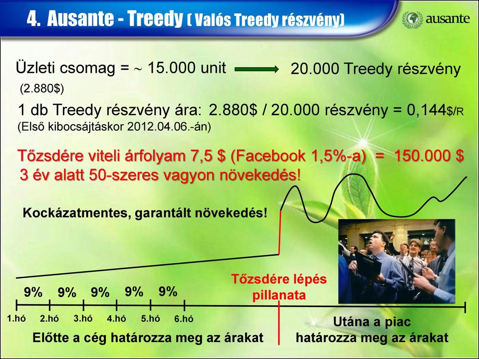 -án) Tőzsdére viteli árfolyam 7,5 $ (Facebook 1,5%-a) = 150.000 $ 3 év alatt 50-szeres vagyon növekedés!
