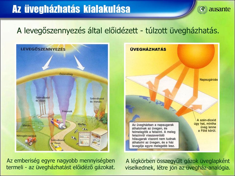 ÜVEGHÁZHATÁS Az emberiség egyre nagyobb mennyiségben termeli - az
