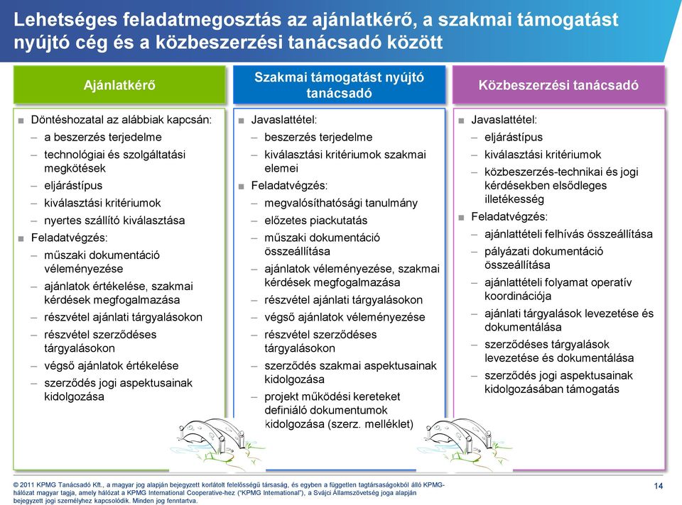 részvétel ajánlati tárgyalásokon részvétel szerződéses tárgyalásokon végső ajánlatok értékelése szerződés jogi aspektusainak kidolgozása Szakmai támogatást nyújtó tanácsadó Javaslattétel: beszerzés