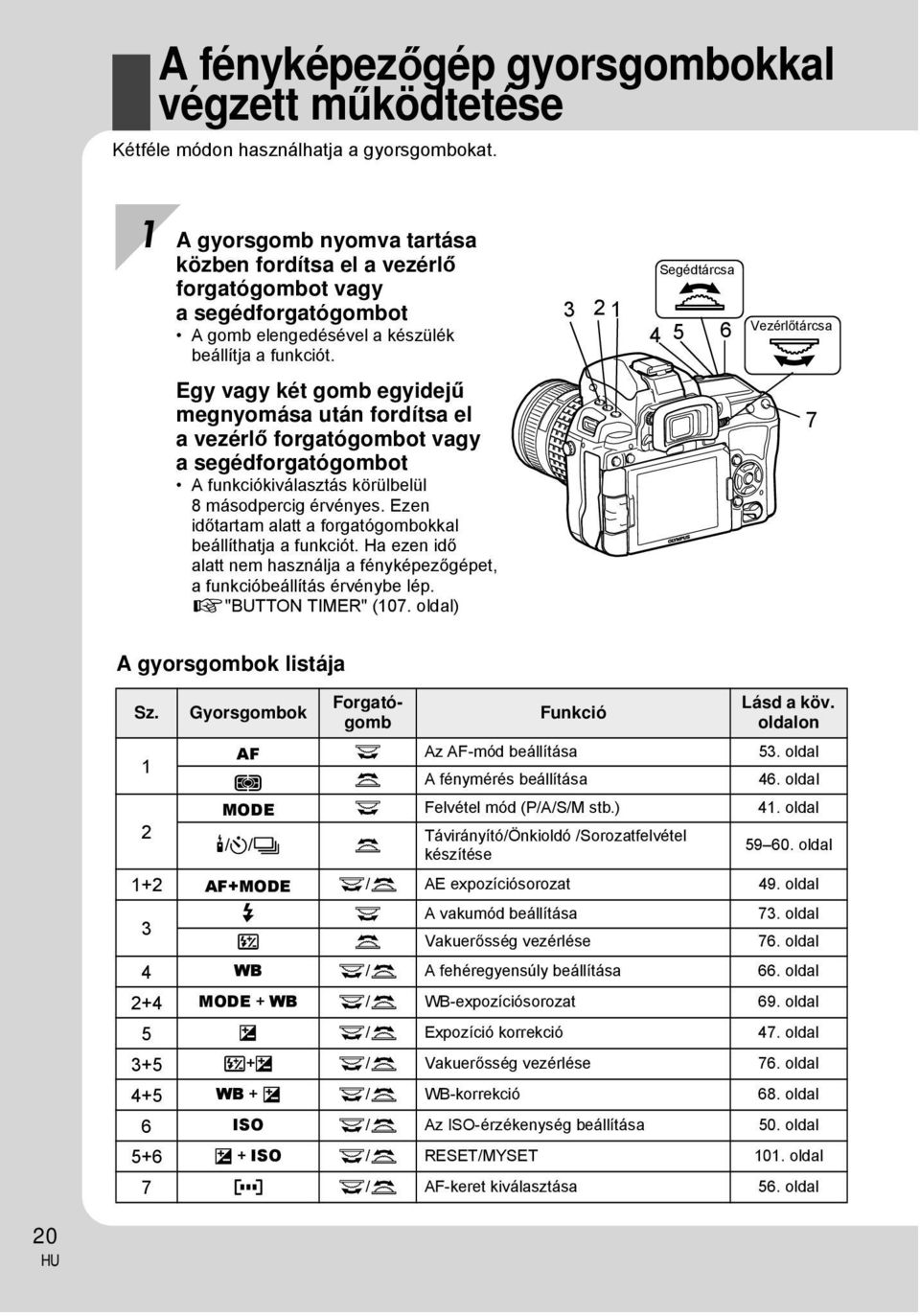 Egy vagy két gomb egyidejű megnyomása után fordítsa el a vezérlő forgatógombot vagy a segédforgatógombot A funkciókiválasztás körülbelül 8 másodpercig érvényes.