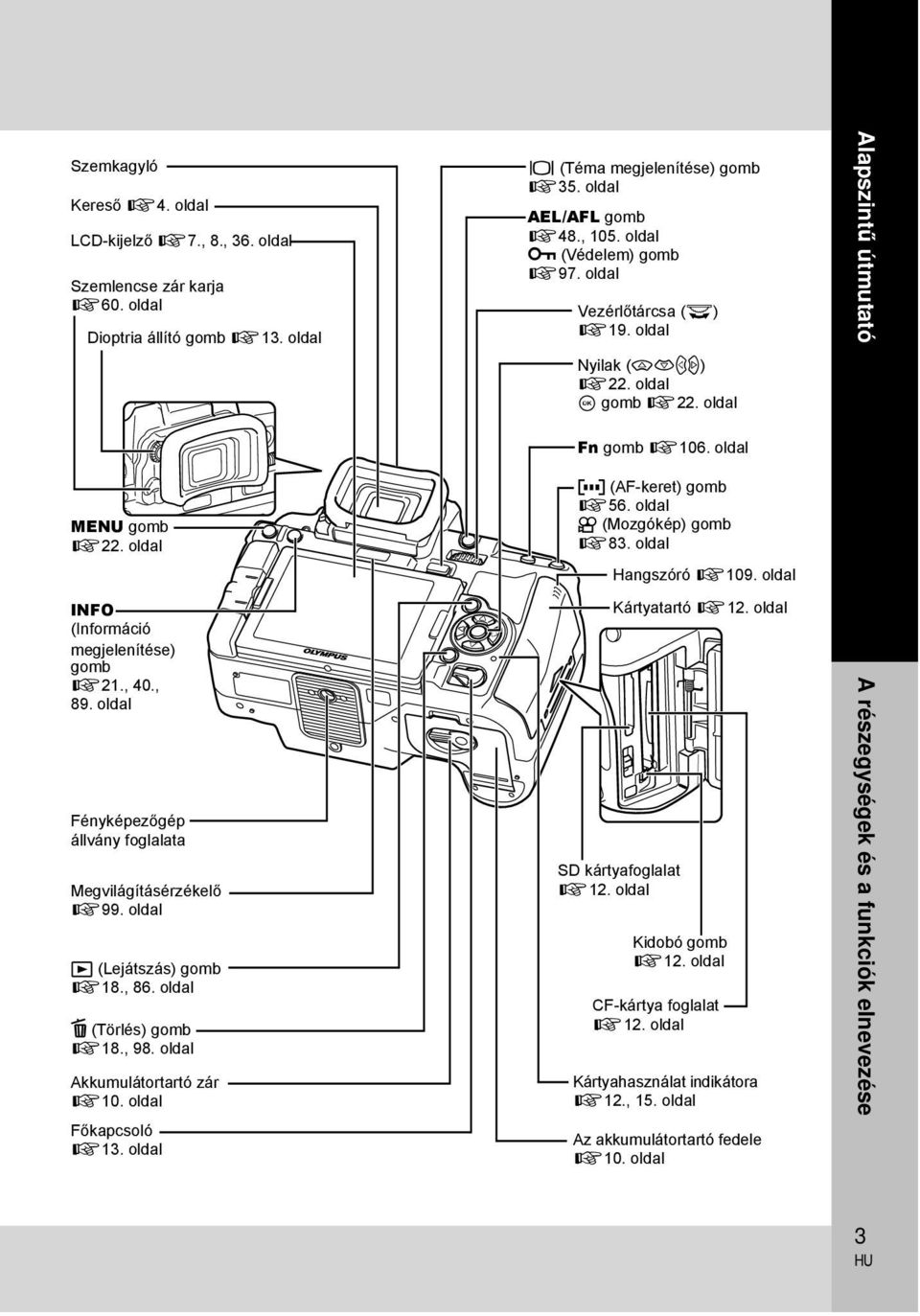 oldal INFO (Információ megjelenítése) gomb g21., 40., 89. oldal Fényképezőgép állvány foglalata Megvilágításérzékelő g99. oldal q (Lejátszás) gomb g18., 86. oldal D (Törlés) gomb g18., 98.