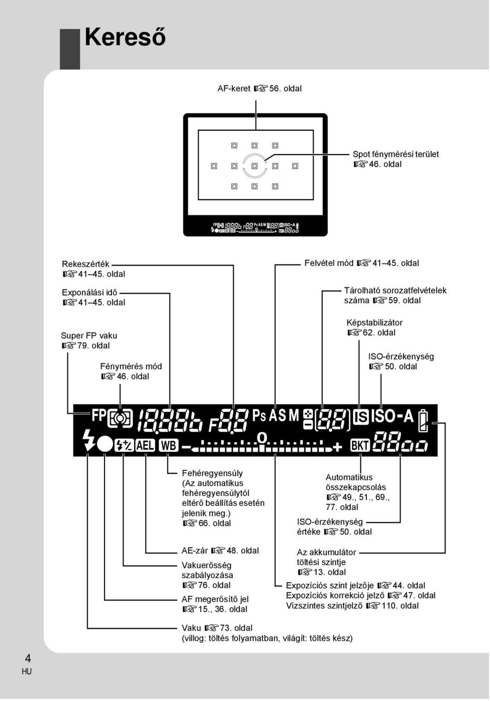 oldal AE-zár g48. oldal Vakuerősség szabályozása g76. oldal AF megerősítő jel g15., 36. oldal Automatikus összekapcsolás g49., 51., 69., 77. oldal ISO-érzékenység értéke g50.