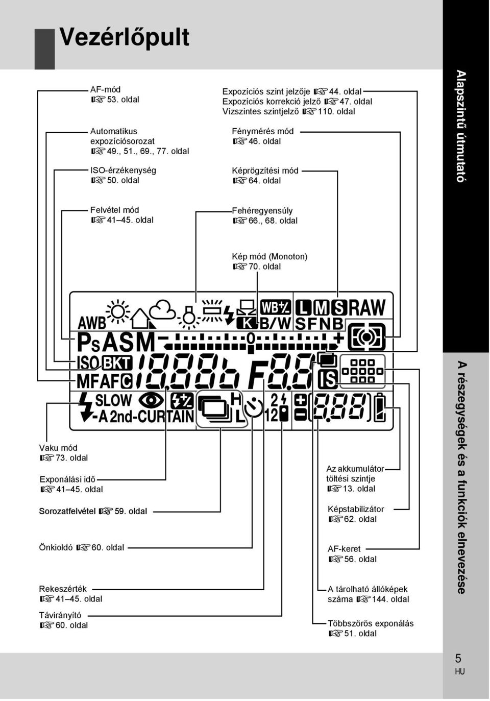 oldal Kép mód (Monoton) g70. oldal Vaku mód g73. oldal Exponálási idő g41 45. oldal Sorozatfelvétel g59. oldal Önkioldó g60. oldal Rekeszérték g41 45. oldal Távirányító g60.