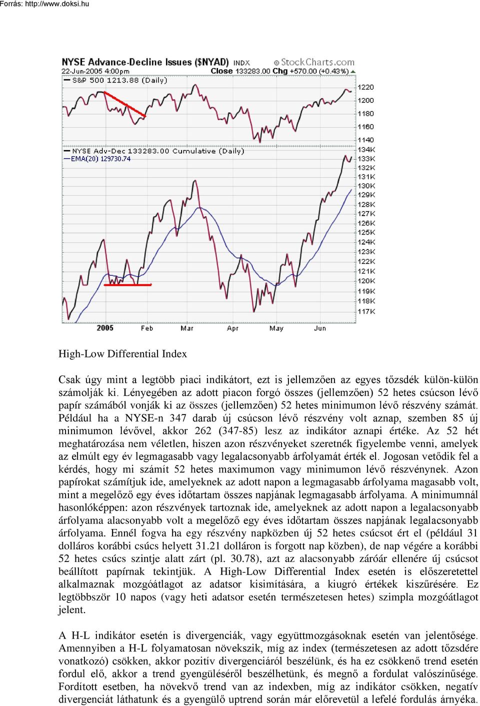 Például ha a NYSE-n 347 darab új csúcson lévő részvény volt aznap, szemben 85 új minimumon lévővel, akkor 262 (347-85) lesz az indikátor aznapi értéke.
