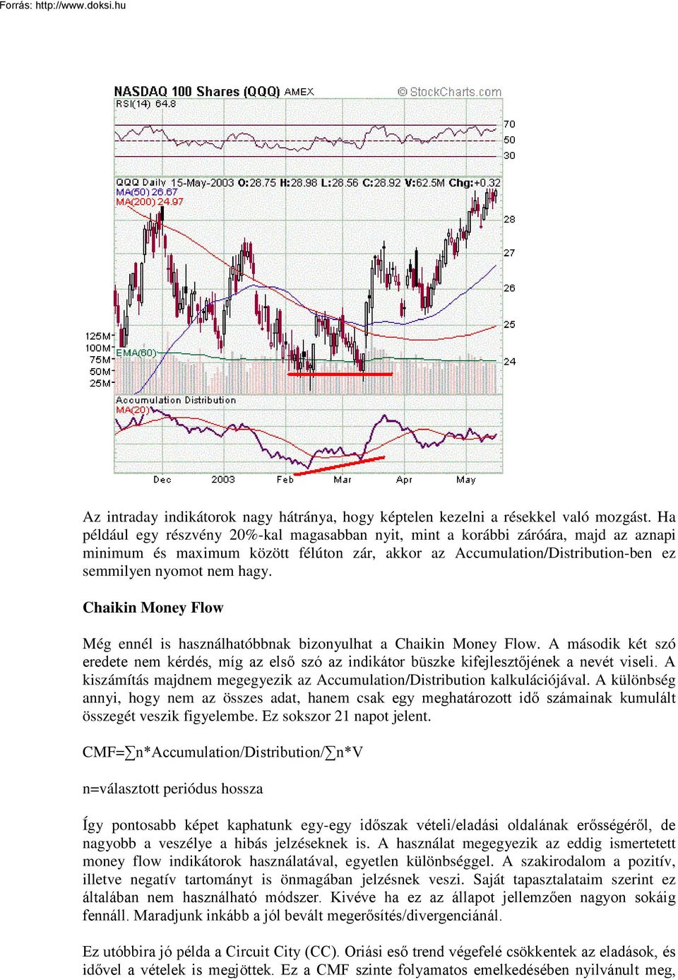 Chaikin Money Flow Még ennél is használhatóbbnak bizonyulhat a Chaikin Money Flow. A második két szó eredete nem kérdés, míg az első szó az indikátor büszke kifejlesztőjének a nevét viseli.