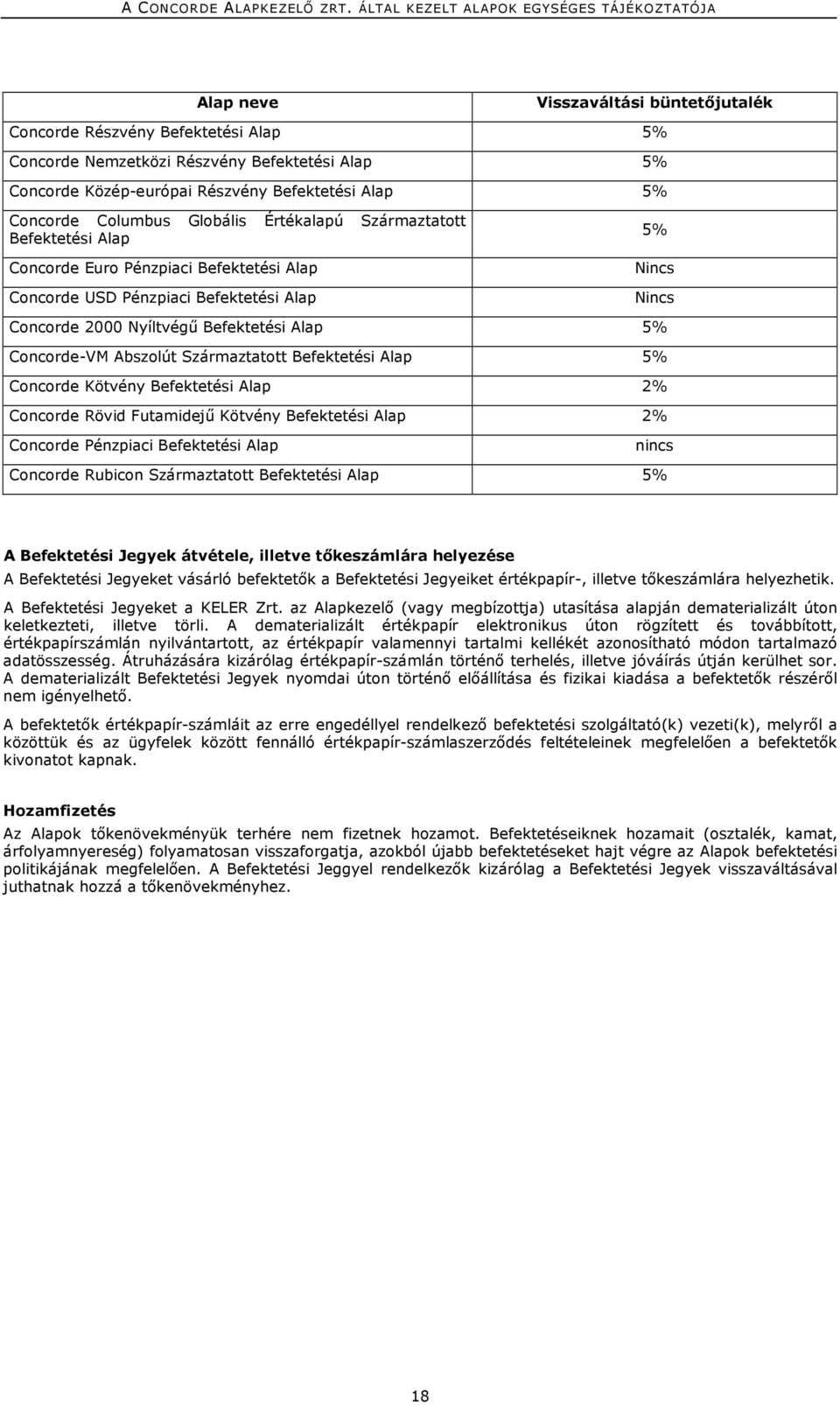 Concorde-VM Abszolút Származtatott Befektetési Alap 5% Concorde Kötvény Befektetési Alap 2% Concorde Rövid Futamidejű Kötvény Befektetési Alap 2% Concorde Pénzpiaci Befektetési Alap nincs Concorde