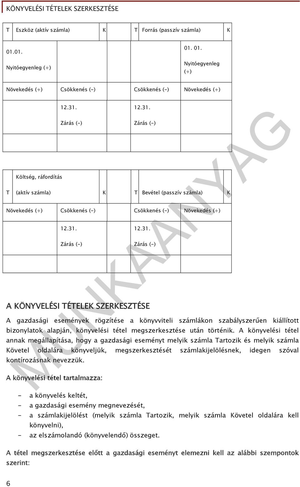 Zárás (-) (aktív számla) K T Bevétel (passzív számla) K Növekedés (+) Csökkenés (-) Csökkenés (-) Növekedés (+) 12.31.