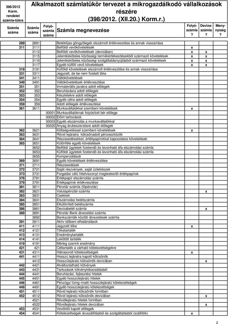 követelések elszámolt értékvesztése és annak visszaírása 331 3311 Jegyzett, de be nem fizetett tõke 341 3411 Váltókövetelések 349 3491 Váltókövetelések értékvesztése 351 351 Immateriális javakra