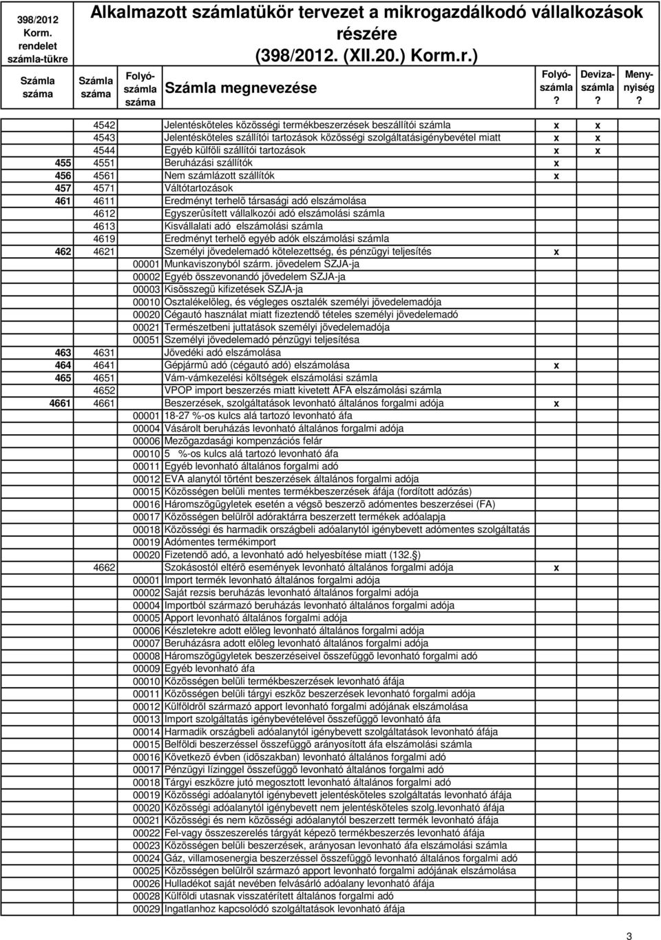 elszámolási számla 4613 Kisvállalati adó elszámolási számla 4619 Eredményt terhelõ egyéb adók elszámolási számla 462 4621 Személyi jövedelemadó kötelezettség, és pénzügyi teljesítés x 00001