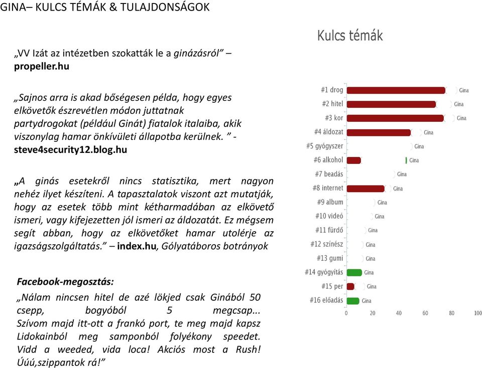 - steve4security12.blog.hu A ginás esetekről nincs statisztika, mert nagyon nehéz ilyet készíteni.