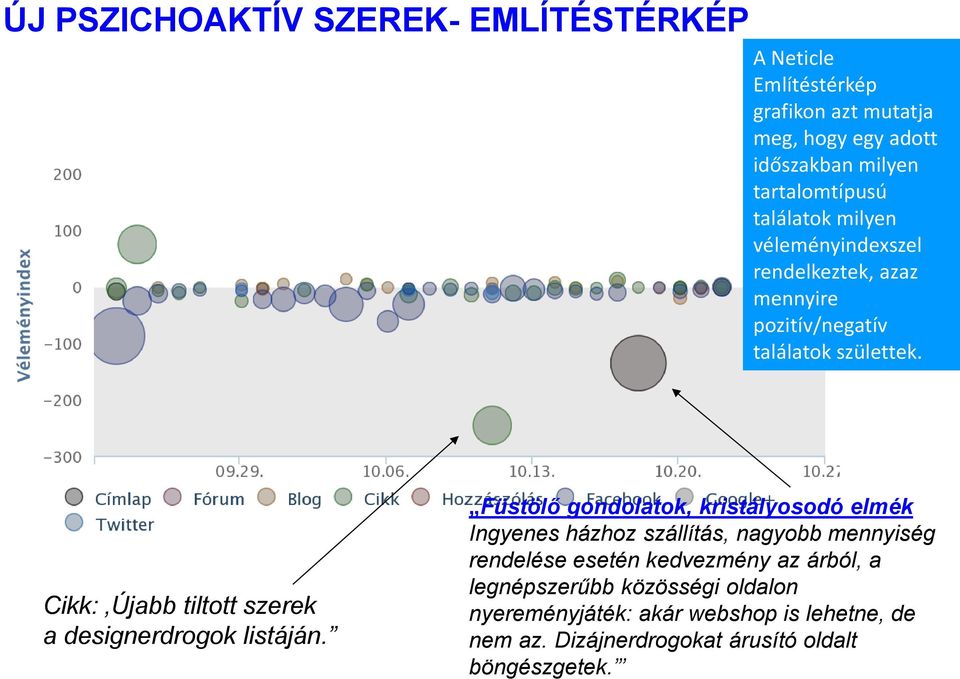 Cikk: Újabb tiltott szerek a designerdrogok listáján.