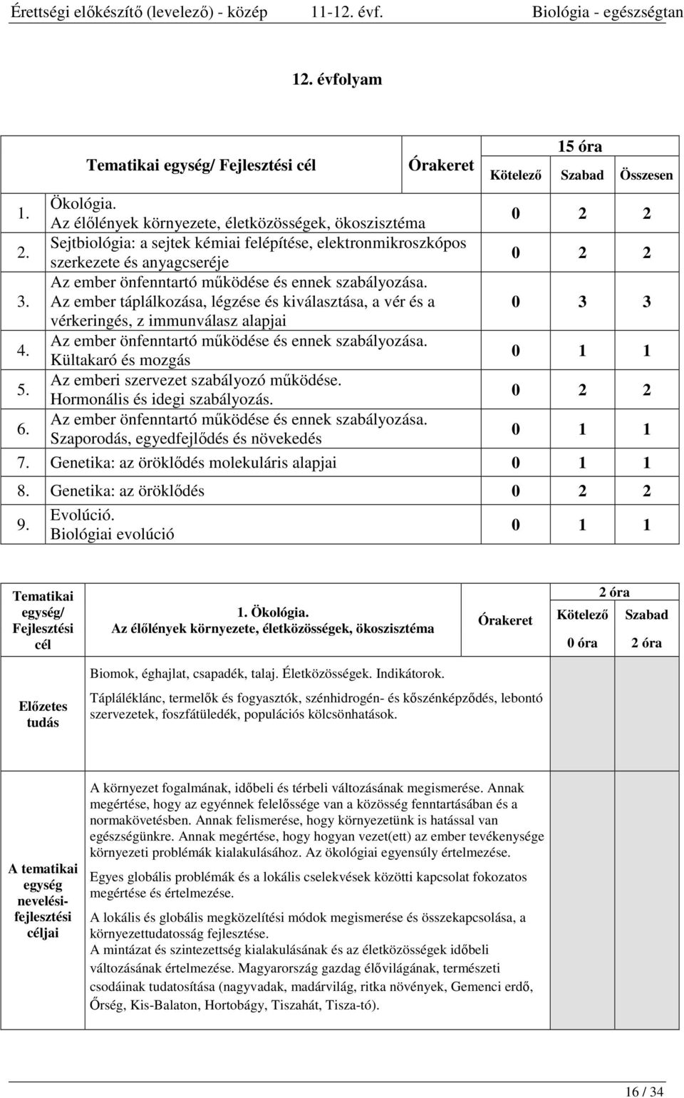 Az ember táplálkozása, légzése és kiválasztása, a vér és a 0 3 3 vérkeringés, z immunválasz alapjai 4. Az ember önfenntartó működése és ennek szabályozása. Kültakaró és mozgás 0 1 1 5.