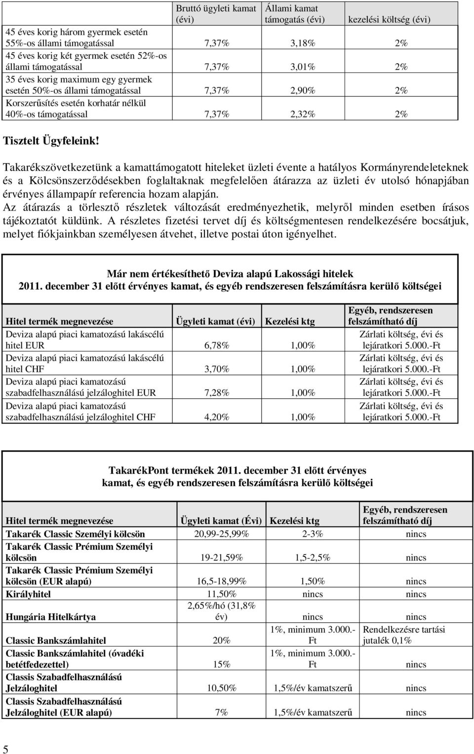 Takarékszövetkezetünk a kamattámogatott hiteleket üzleti évente a hatályos Kormányrendeleteknek és a Kölcsönszerz désekben foglaltaknak megfelel en átárazza az üzleti év utolsó hónapjában érvényes