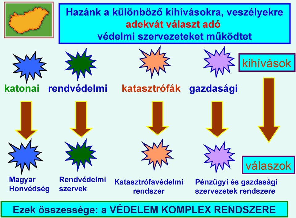 válaszok Magyar Honvédség Rendvédelmi szervek Katasztrófavédelmi rendszer