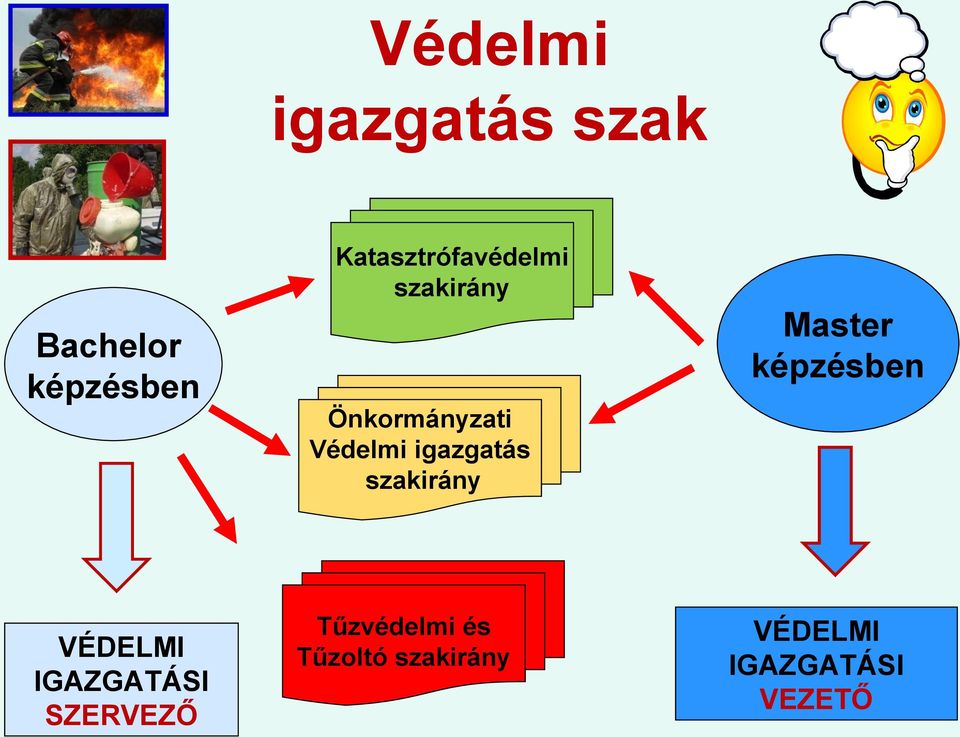 képzésben Önkormányzati Védelmi igazgatás szakirány