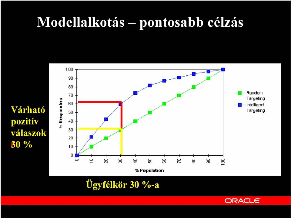 Várható pozitív