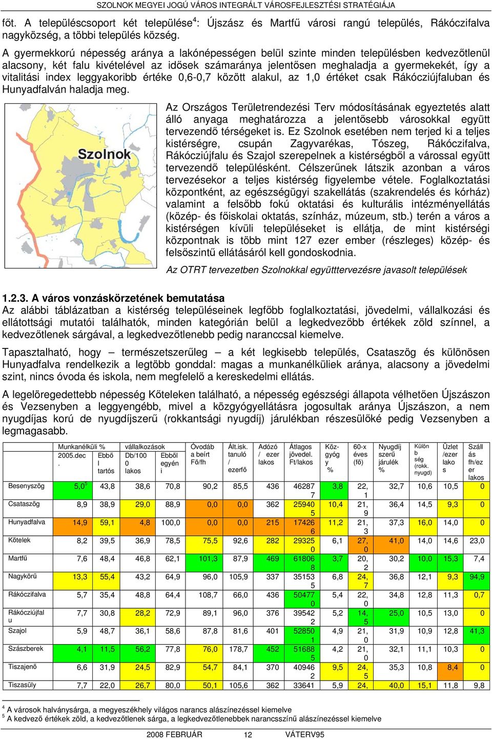 index leggyakoribb értéke 0,6-0,7 között alakul, az 1,0 értéket csak Rákócziújfaluban és Hunyadfalván haladja meg.