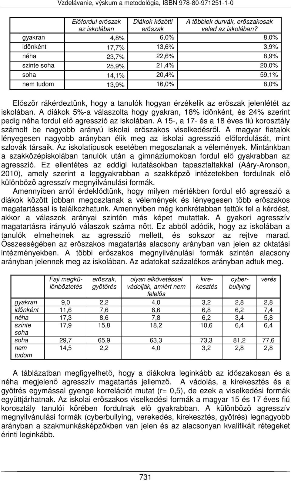 érzékelik az erőszak jelenlétét az iskolában. A diákok 5%-a válaszolta hogy gyakran, 18% időnként, és 24% szerint pedig néha fordul elő agresszió az iskolában.