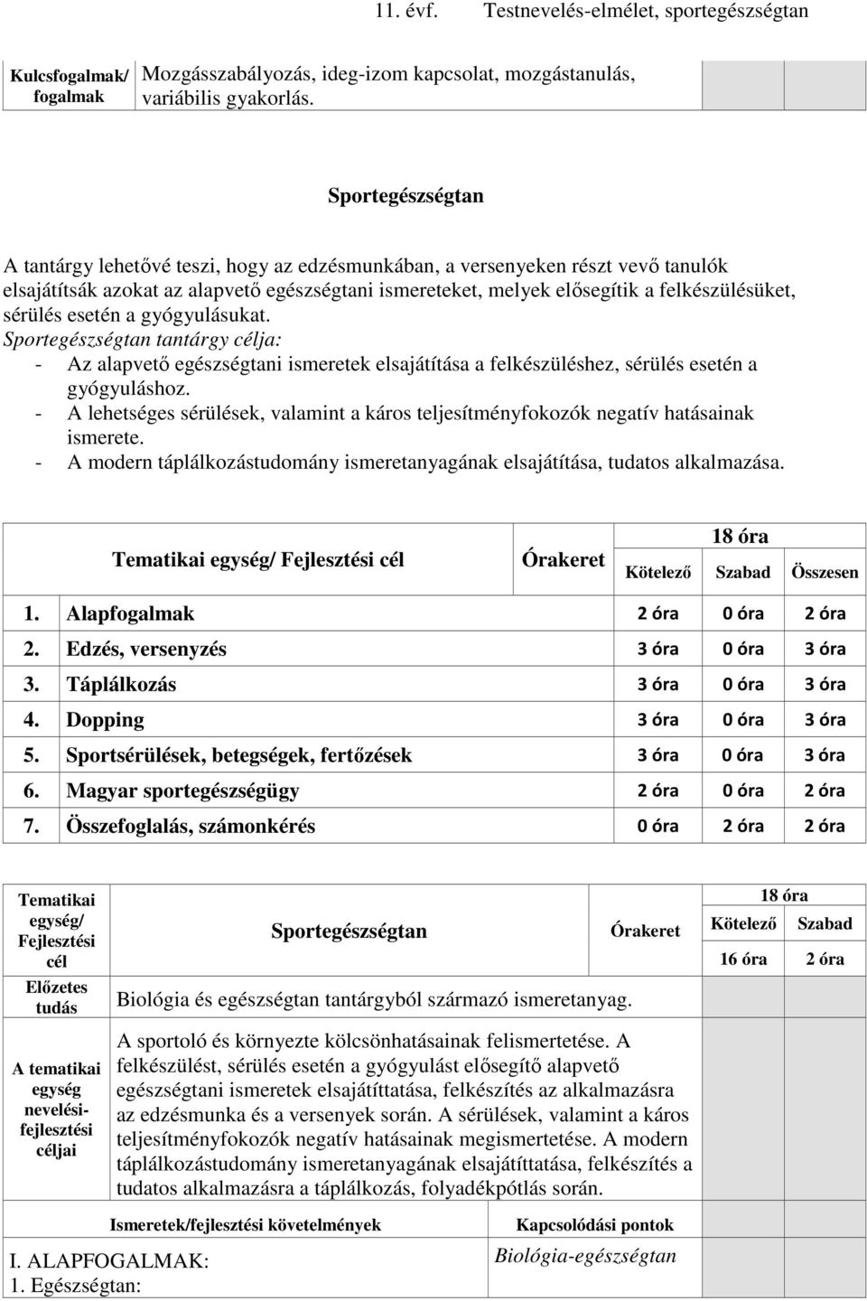 sérülés esetén a gyógyulásukat. Sportegészségtan tantárgy célja: - Az alapvető egészségtani ismeretek elsajátítása a felkészüléshez, sérülés esetén a gyógyuláshoz.