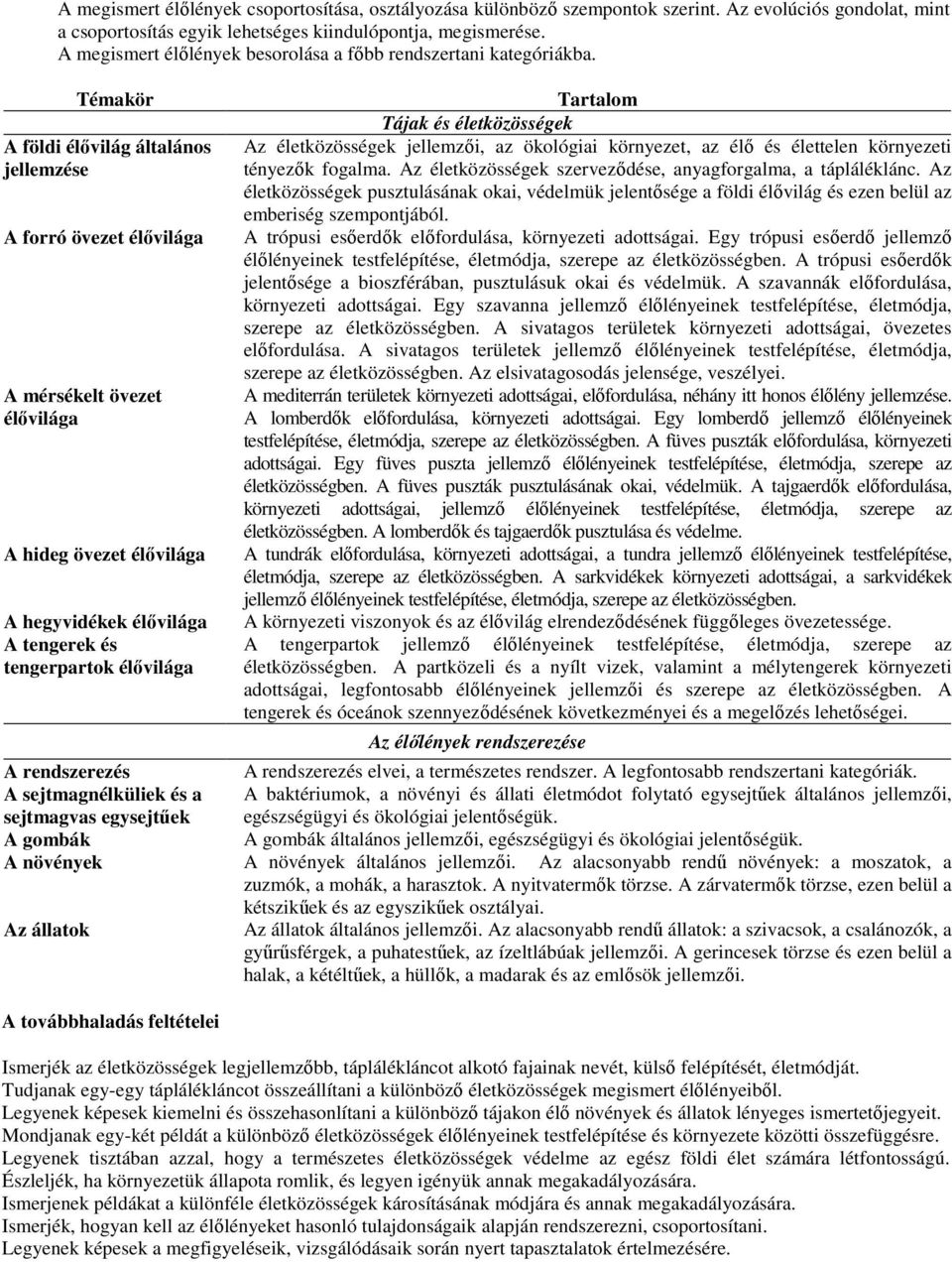 Témakör A földi élővilág általános jellemzése A forró övezet élővilága A mérsékelt övezet élővilága A hideg övezet élővilága A hegyvidékek élővilága A tengerek és tengerpartok élővilága Tartalom