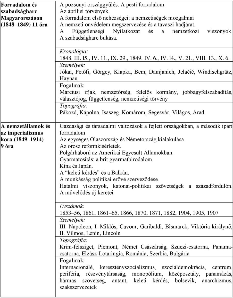 III. l5., IV. 11., IX. 29., 1849. IV. 6.