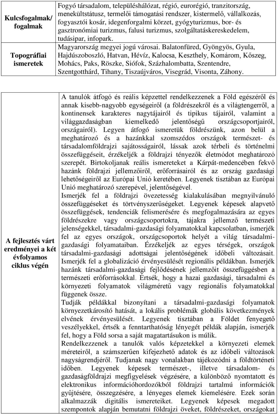 Balatonfüred, Gyöngyös, Gyula, Hajdúszoboszló, Hatvan, Hévíz, Kalocsa, Keszthely, Komárom, Kőszeg, Mohács, Paks, Röszke, Siófok, Százhalombatta, Szentendre, Szentgotthárd, Tihany, Tiszaújváros,