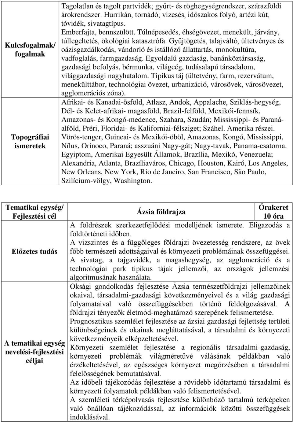 Gyűjtögetés, talajváltó, ültetvényes és oázisgazdálkodás, vándorló és istállózó állattartás, monokultúra, vadfoglalás, farmgazdaság.