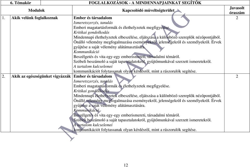 Kritikai gondolkodás Mindennapi élethelyzetek elbeszélése, eljátszása a különböző szereplők nézőpontjából. Önálló vélemény megfogalmazása eseményekről, jelenségekről és személyekről.
