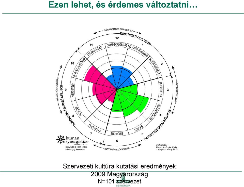 kultúra kutatási