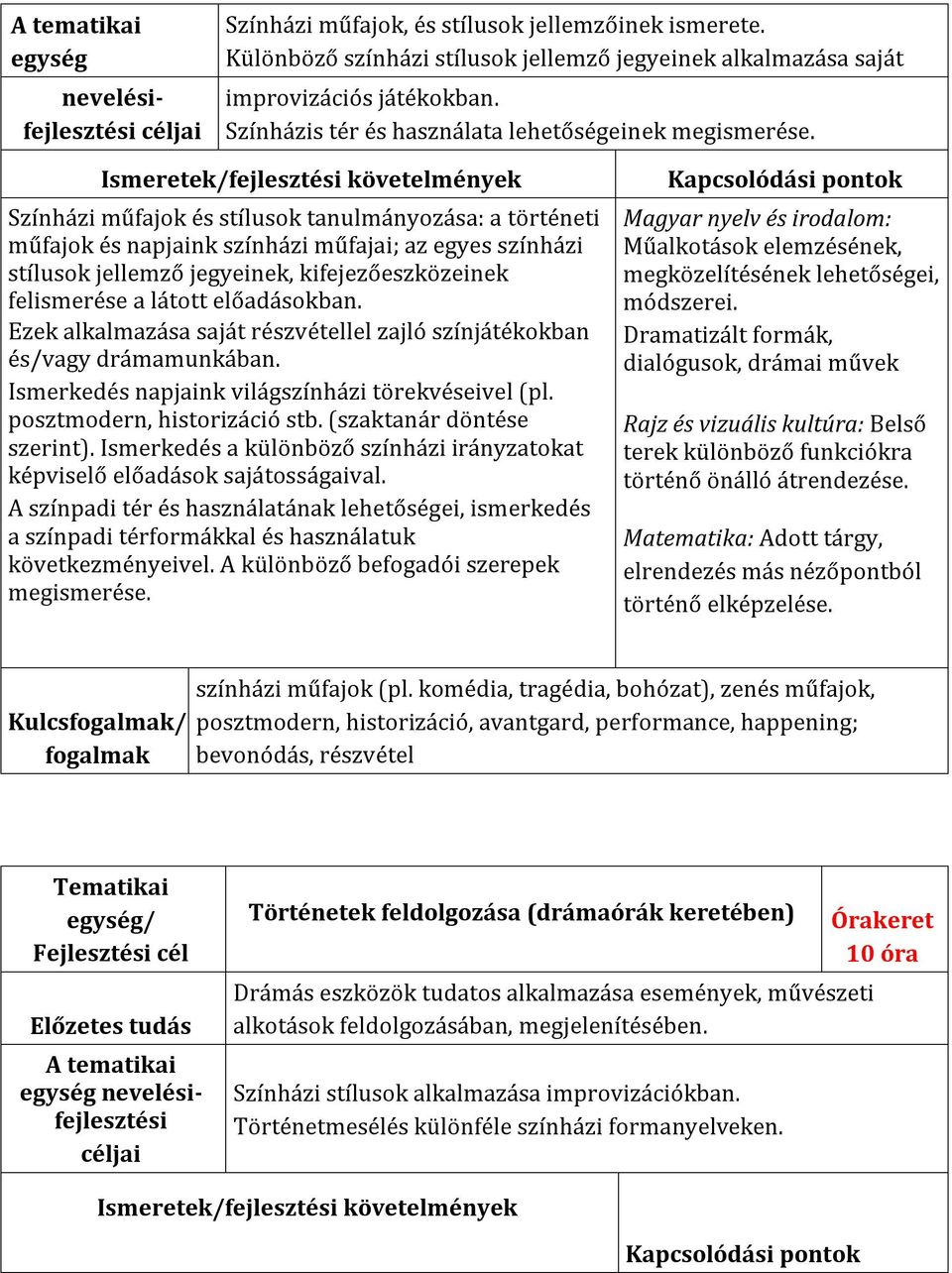 Színházi műfajok és stílusok tanulmányozása: a történeti műfajok és napjaink színházi műfajai; az egyes színházi stílusok jellemző jegyeinek, kifejezőeszközeinek felismerése a látott előadásokban.