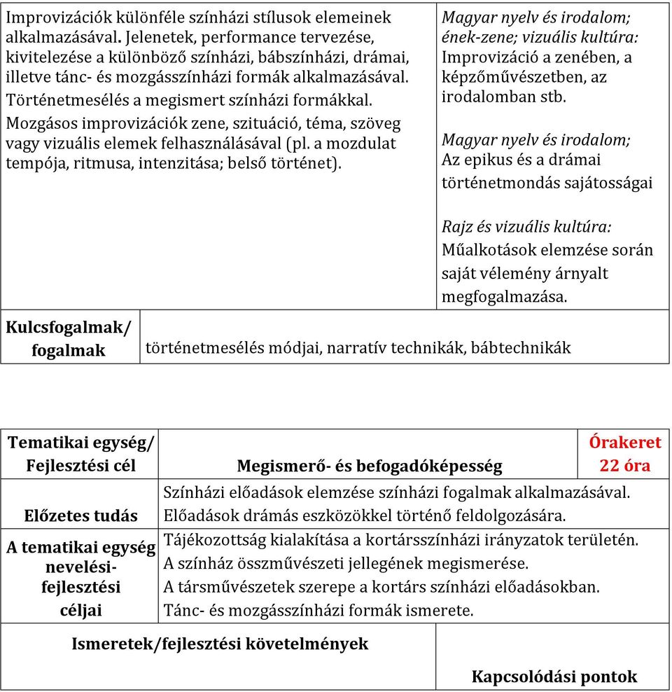 Mozgásos improvizációk zene, szituáció, téma, szöveg vagy vizuális elemek felhasználásával (pl. a mozdulat tempója, ritmusa, intenzitása; belső történet).