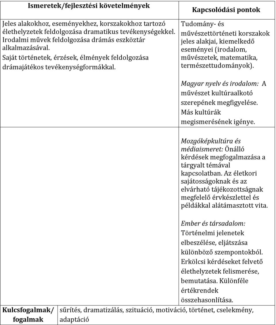 Tudomány- és művészettörténeti korszakok jeles alakjai, kiemelkedő eseményei (irodalom, művészetek, matematika, természettudományok).