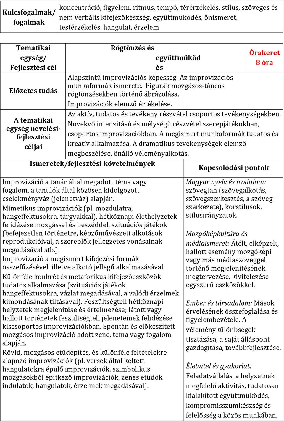 8 óra Az aktív, tudatos és tevékeny részvétel csoportos tevékenységekben. A tematikai Növekvő intenzitású és mélységű részvétel szerepjátékokban, csoportos improvizációkban.